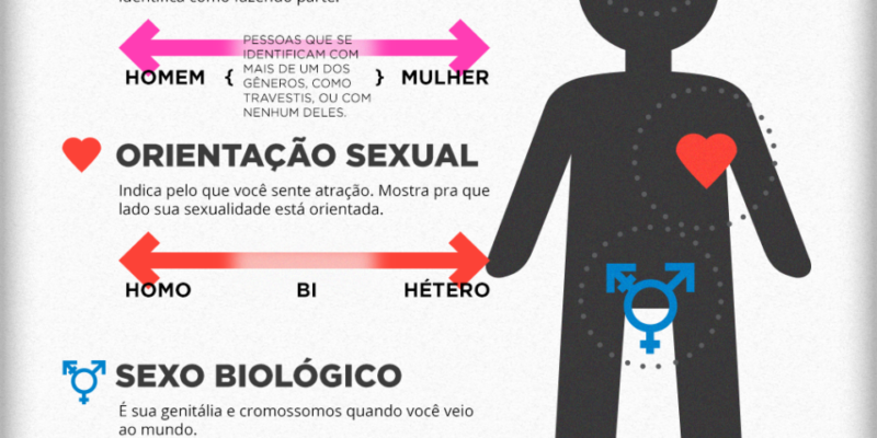 O Que é Genero O Que é Genero